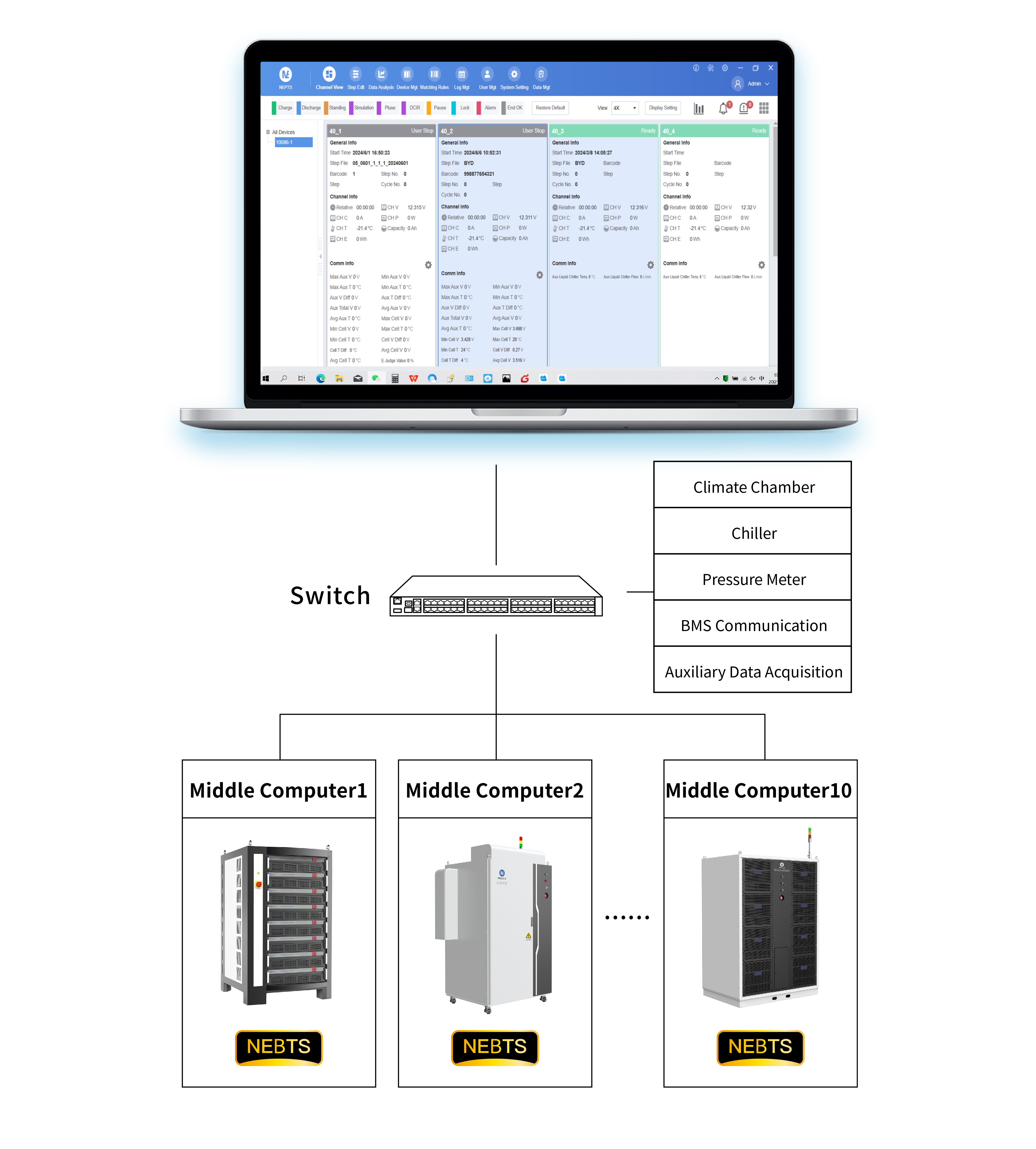 2.Powerful Middleware Architecture for Seamless Integration