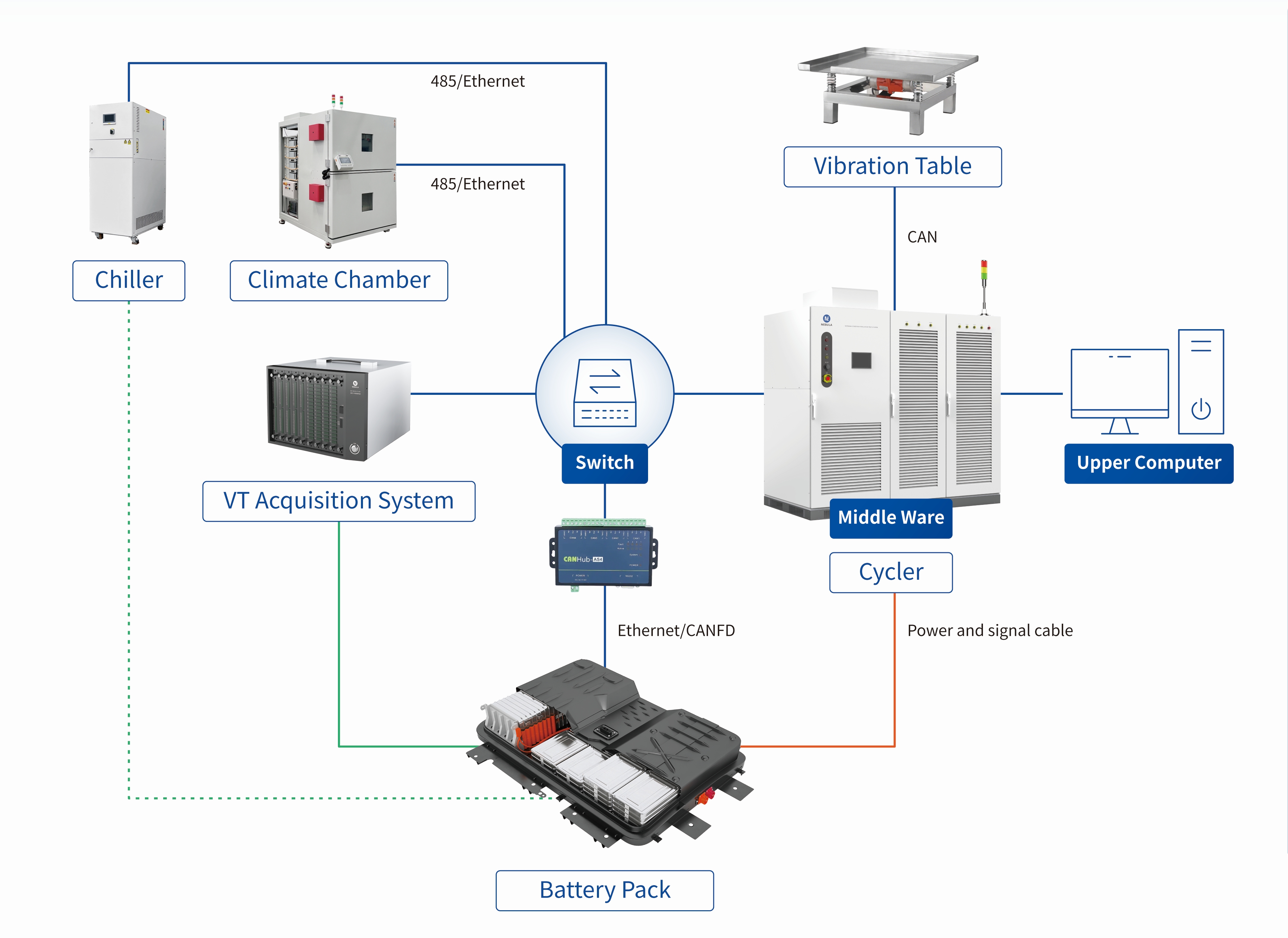 3.Comprehensive In-House Technology Portfolio