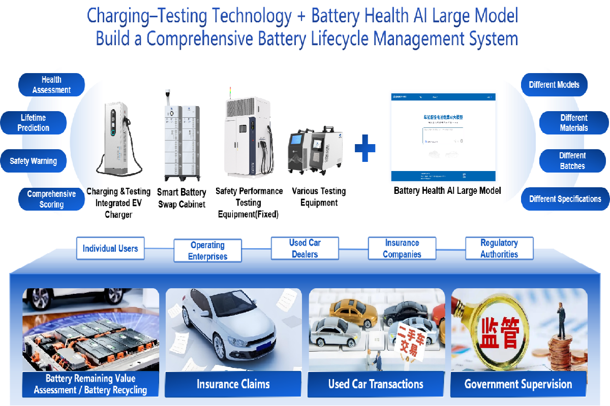 Battery Health AI Large Model