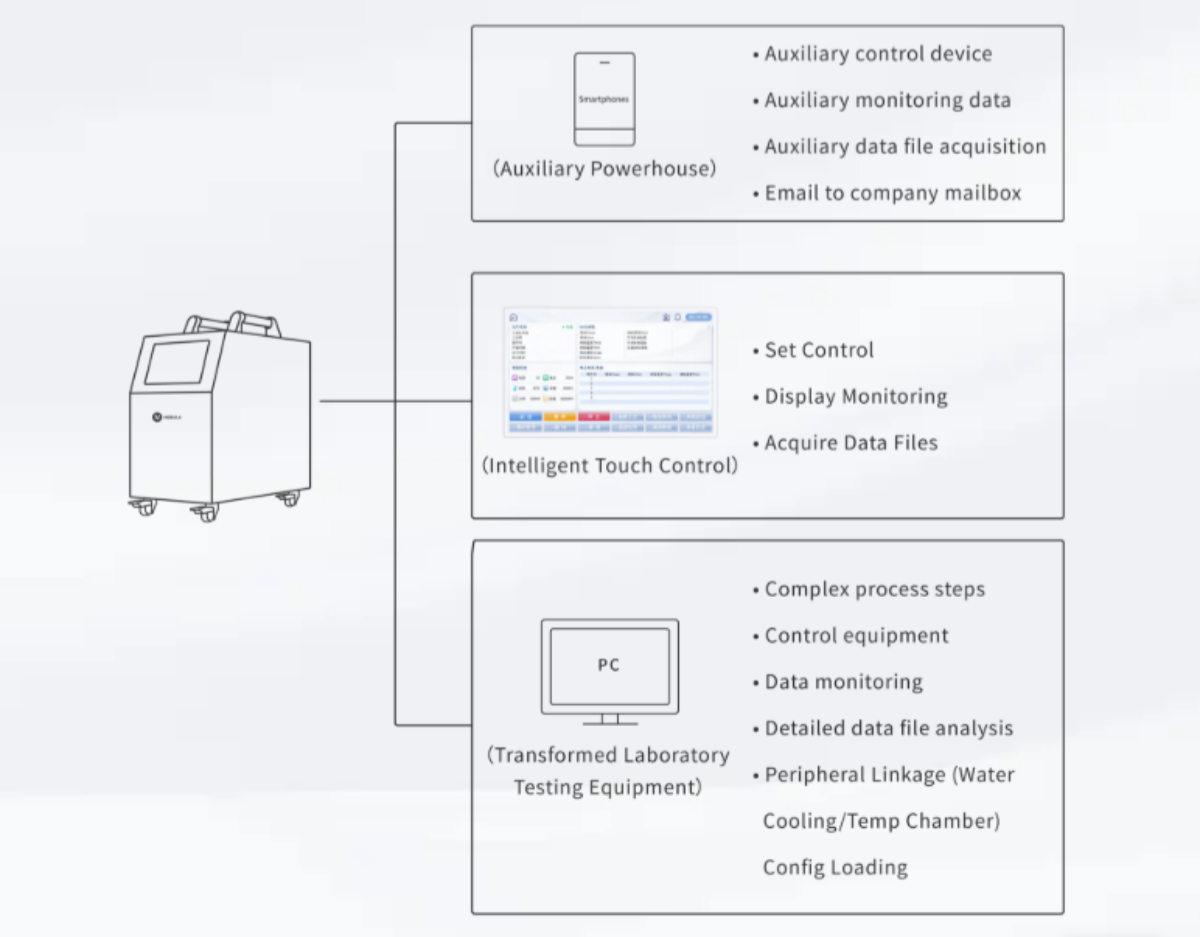 Flexible Integration