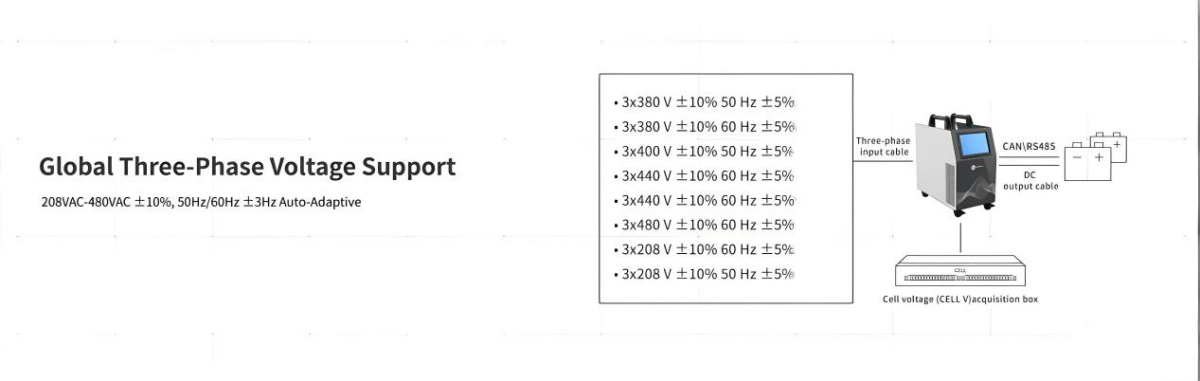 Global Grid Compatibility