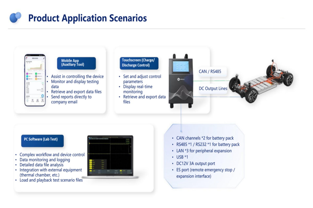 Multi-Scenario Productivity Tool