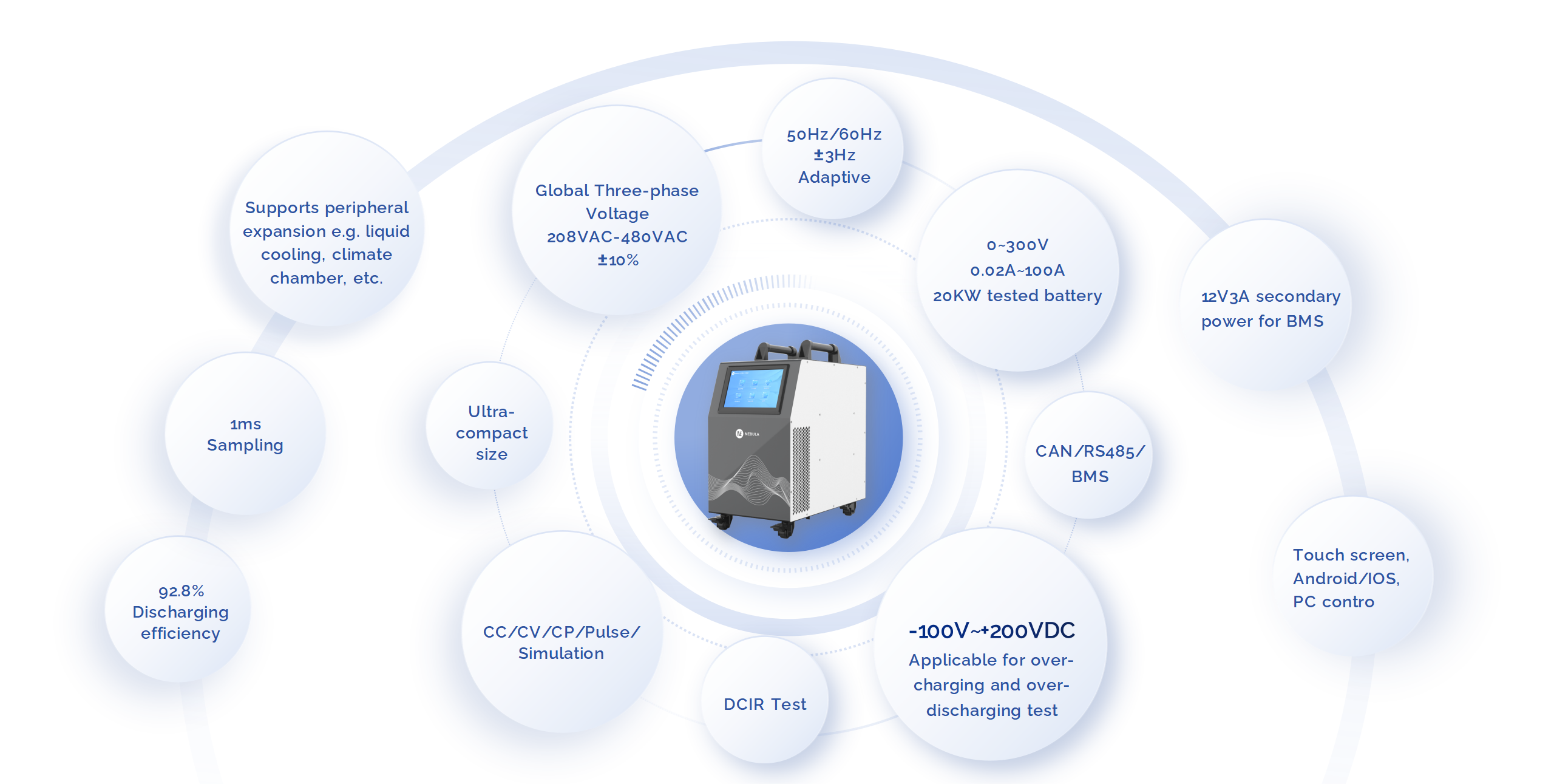 Nebula Electronics portable battery cycler is a multi-purpose product designed specifically for high-power Li-ion battery manufacturing, development, testing, and servicing. It features compact size, large operating envelop, precise measurement as well as portability. 