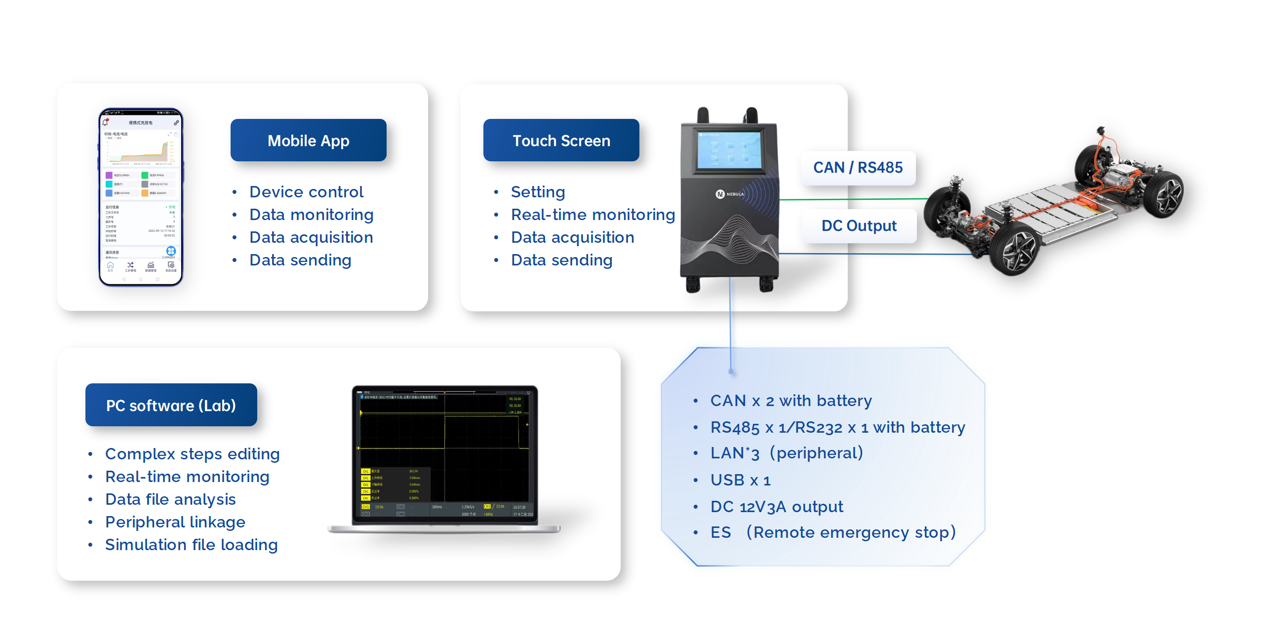 Nebula Electronics portable battery cycler is a multi-purpose product designed specifically for high-power Li-ion battery manufacturing, development, testing, and servicing. It features compact size, large operating envelop, precise measurement as well as portability. 