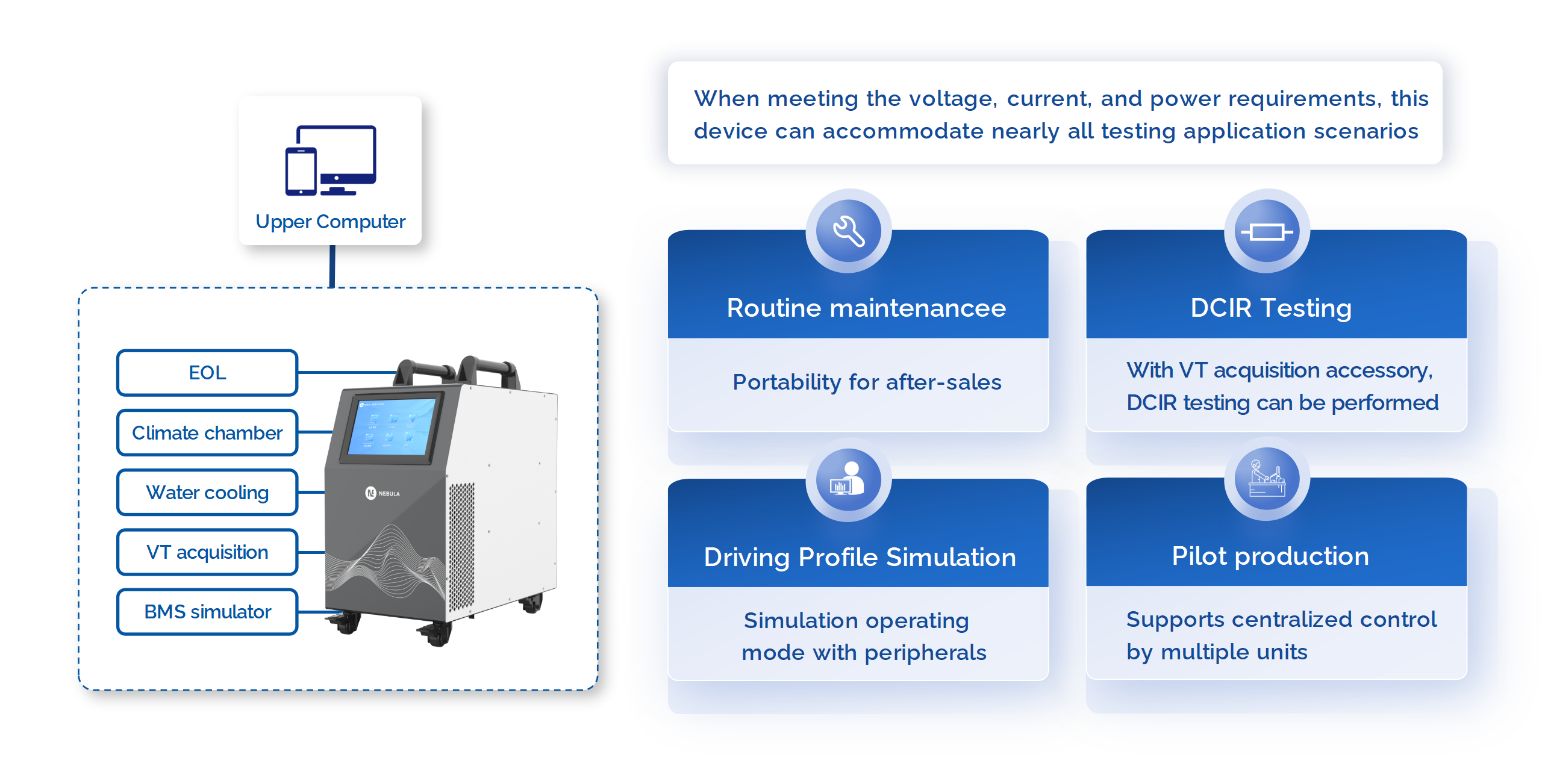 Nebula Electronics portable battery cycler is a multi-purpose product designed specifically for high-power Li-ion battery manufacturing, development, testing, and servicing. It features compact size, large operating envelop, precise measurement as well as portability. 